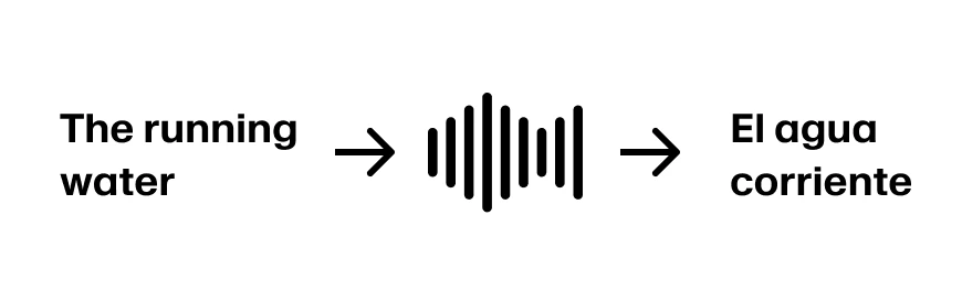 Real-time dubbing diagram 2